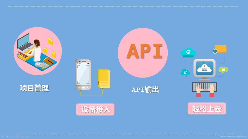 智慧农业物联网：揭秘十大品牌背后的技术奥秘