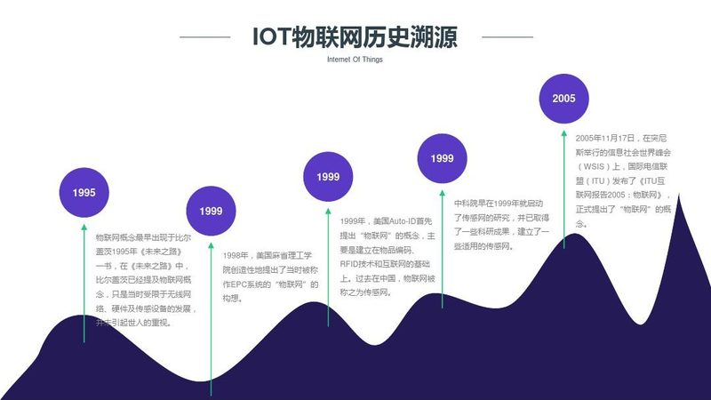 物联网平台开发公司排名前十