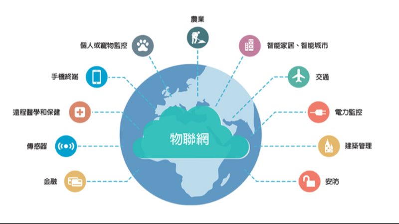 医疗物联网解决方案：如何打造安全高效的智慧医疗生态**