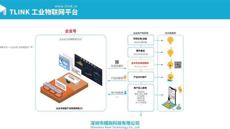 北京物联网解决方案：如何选择专业供应商