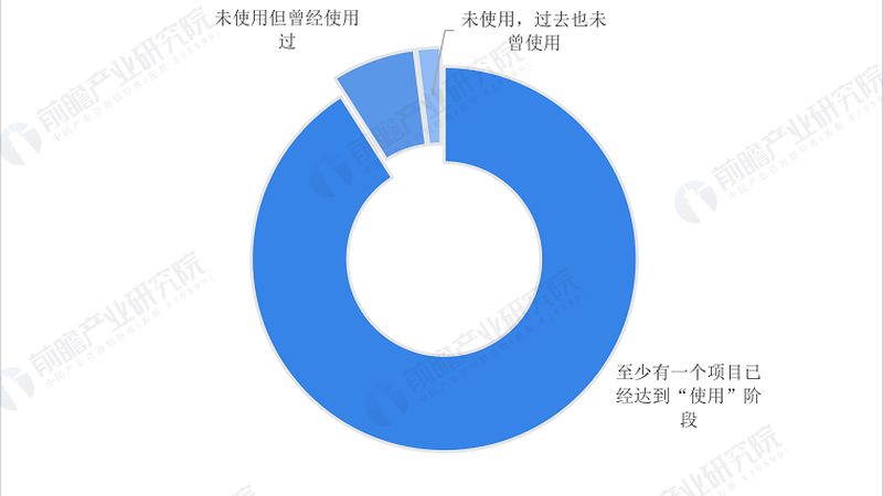 智能硬件代加工：揭秘定制化生产的秘密**