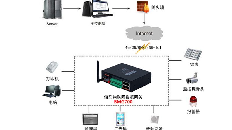 工厂远程监控系统选型：关键要素与误区解析
